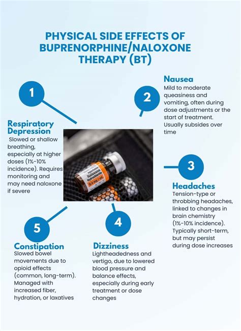 Buprenorphine/Naloxone Therapy (BT): Definition, Application, Process ...