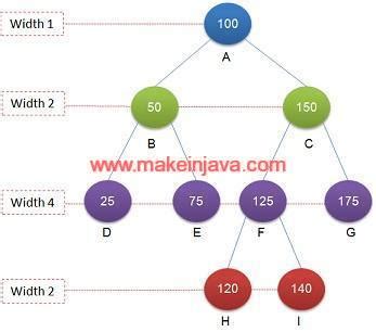 Image result for Width of Binary Tree Code