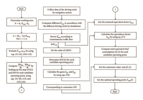 Complex Optimization Method Algorithm Flowchart 的图像结果