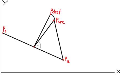 2D Rotate Vector Python 的图像结果