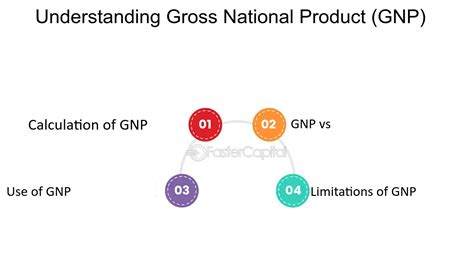 GNP Explained 的图像结果