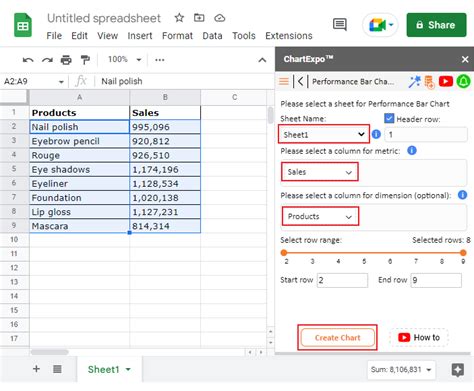 Image result for Bar Chart Performance Profiling