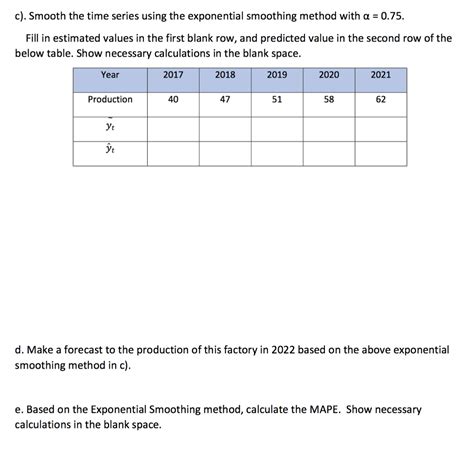 Image result for Exponential Smoothing Method
