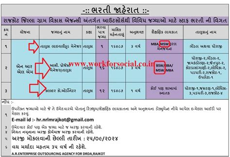 A R Enterprise Out Sourcing Agency Recruitment 2024
