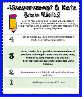 Image result for Common Core Math Grading