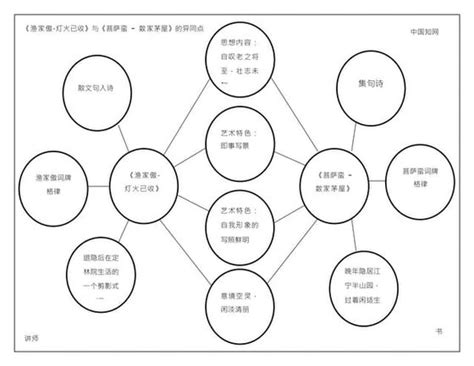 Image result for LeetCode Think Map