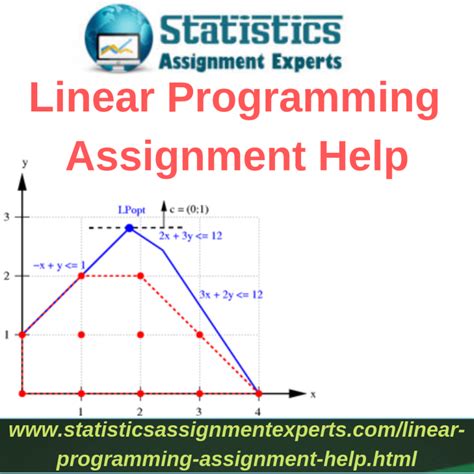 Image result for Linear Programming Assignment