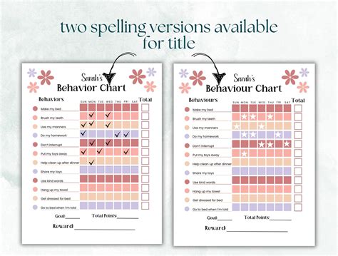 Image result for Daily Behavior Chart