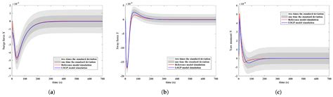 Locally Weighted Non-Parametric Modeling of Ship Maneuvering Motion ...
