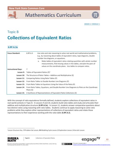 Image result for Grade 6 Mathematics Module