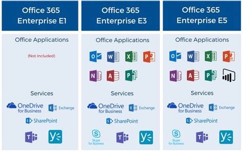office 365 enterprise license,With its suite of appli