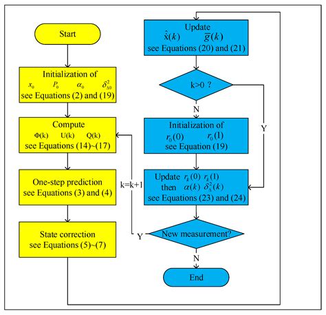 Online Denoising Based on the Second-Order Adaptive Statistics Model