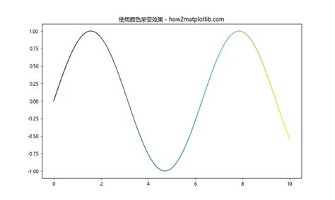 Matplotlib Color Deeper 的图像结果