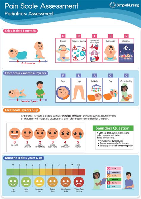 1. Pain Scale Assessment - Pain Scale Assessment Pediatrics: Assessment ...