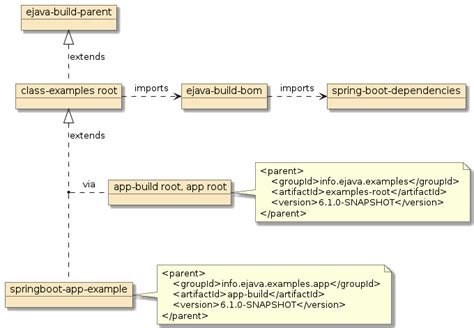 Image result for Spring Boot Folder Pattern Example