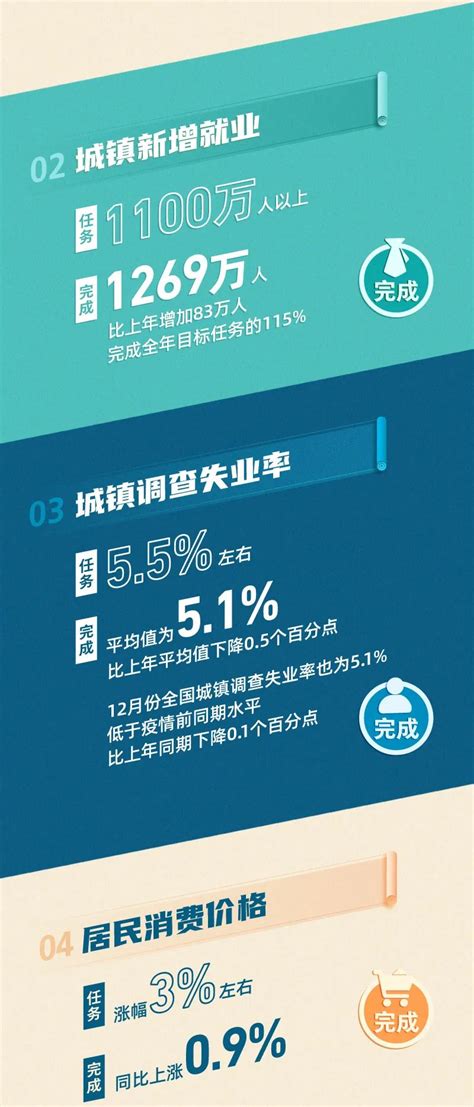 9个关键词读懂2021年政府工作报告展板图片下载_红动中国