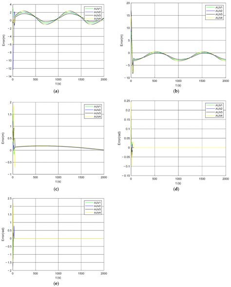 Multi-AUV Formation Predictive Control Based on CNN-LSTM under ...