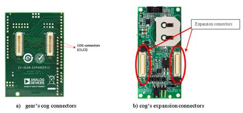SDHC card Interfacing with EV-COG-AD3029LZ [Analog Devices Wiki]