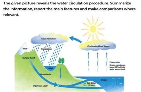 Stormwater Basics 的图像结果