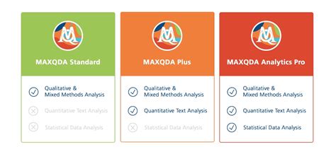 Image result for Maxqda Tutorial