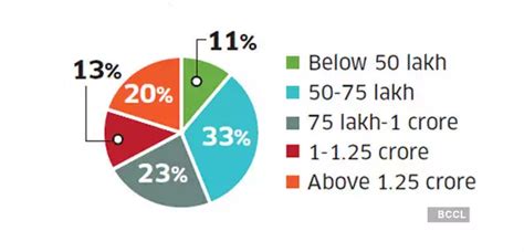 Realty hot spot series: This Hyderabad locality is perfect for IT ...