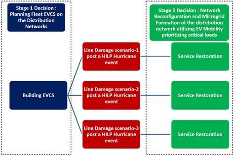 Image result for Stochastic Optimization Tutorial