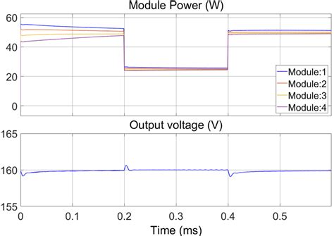 Image result for Simulation Power Module