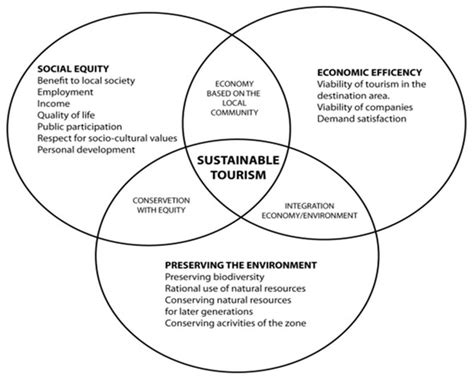 Tourism and Natural Hazards: River Landform Changes Due to Geohazards ...
