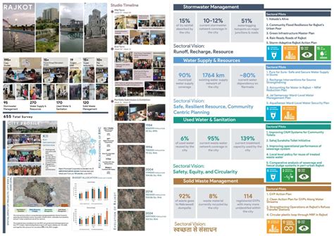 PG MUI Studio 3 | Infrastructure Project Studio | CEPT - Portfolio