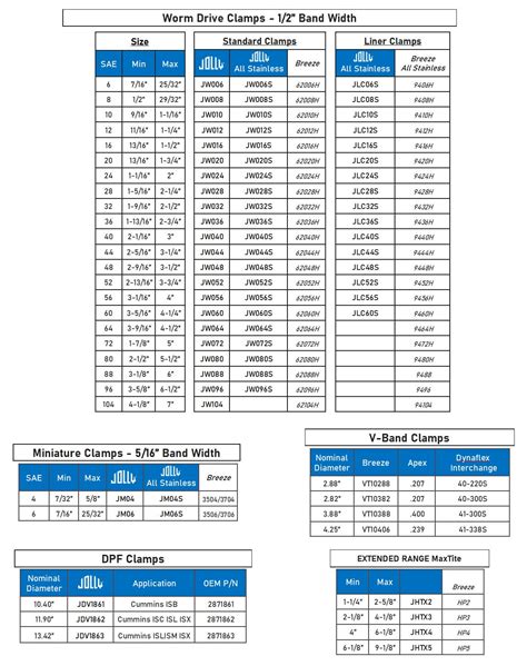 Metric Hose Clamp Size Chart at Denise Callaghan blog