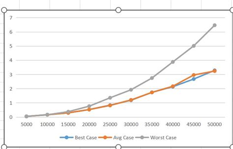 Daa Quick Sort 的图像结果