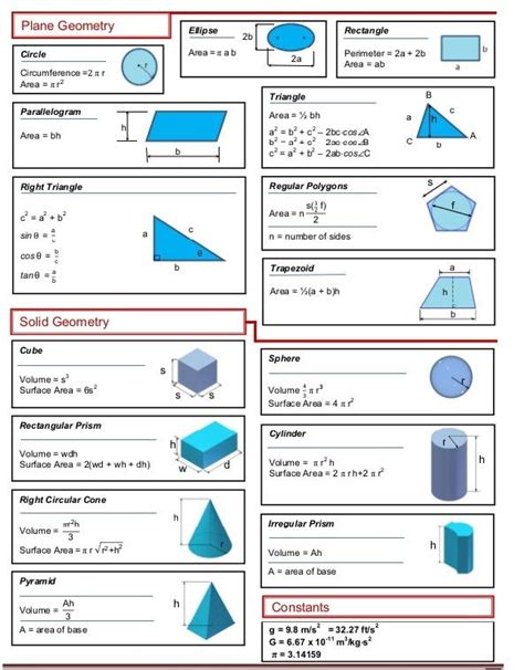 Image result for Geometry SQL Server