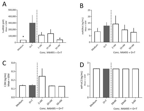 The Anti-ADAMTS-5 Nanobody® M6495 Protects Cartilage Degradation Ex Vivo