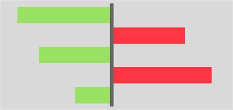 Variance Analysis Report 的图像结果