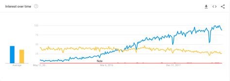 JavaScript TypeScript Tech Graph 的图像结果