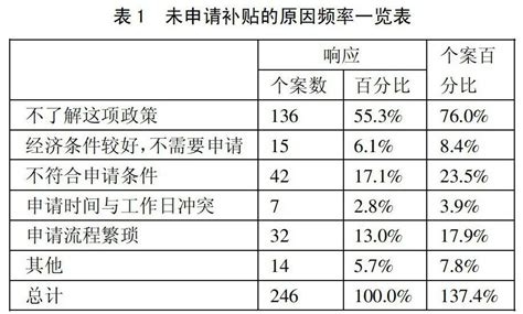 南京市大学生住房补贴政策调查_参考网