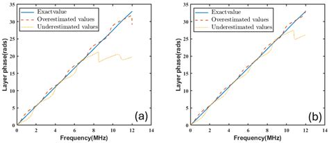 Nonlinearity-Guided Dual-Spectrum Ultrasonic Inversion for Attenuation ...