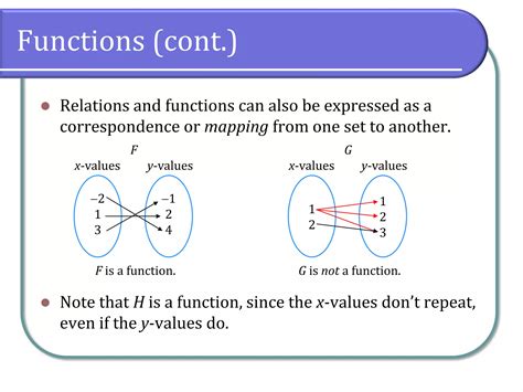 Image result for Formulas of Functions