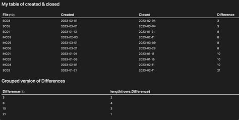 Image result for Data View Syntax Obsidian