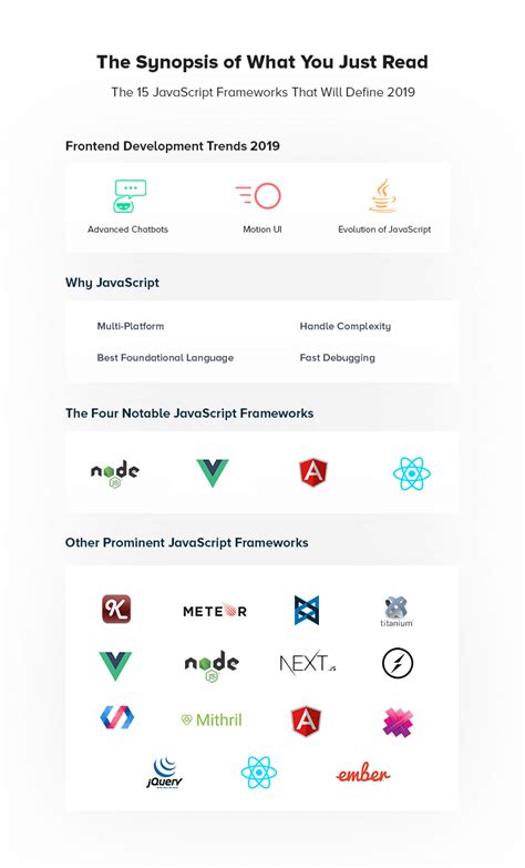 JavaScript Programming Framework Best 的图像结果