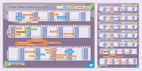 2025 Australian Term 3 Overview (teacher made) - Twinkl