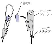 Image result for Alien Sensors