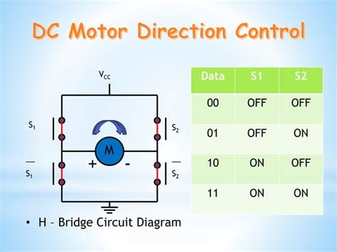 Image result for DC Motor Speed Control Using Microcontroller