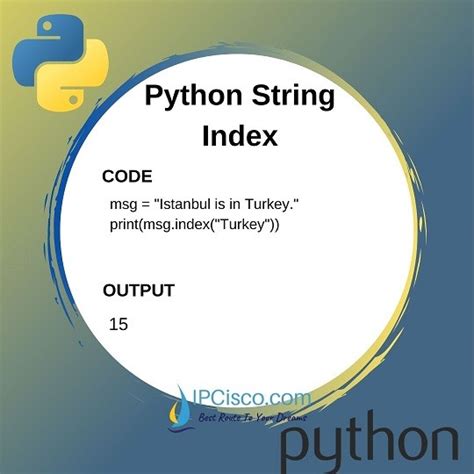 How to Find Index Number in Python String 的图像结果