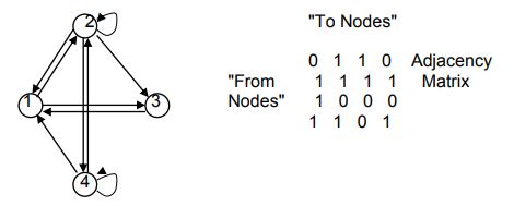 Image result for Java Short Point Direction E