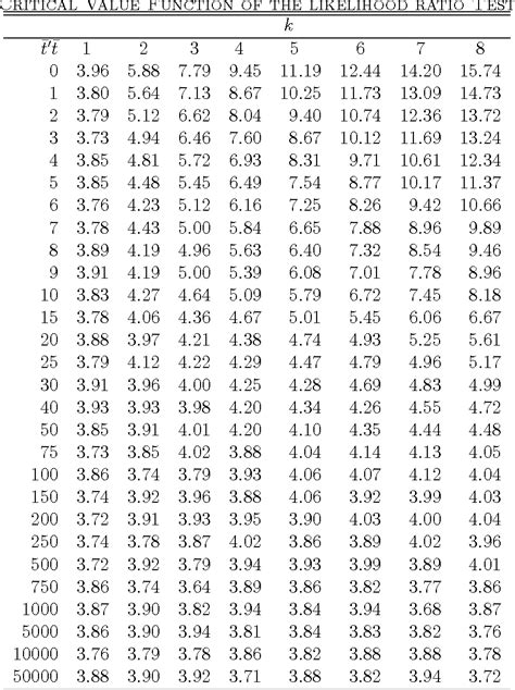 Image result for Critical Value Using T-Test