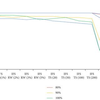 Image result for Problem Solving Methods Comparison Chart