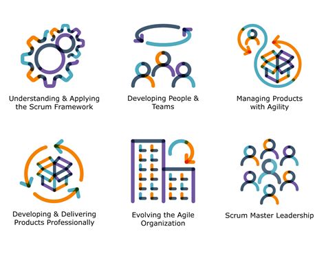 Scrum Master Tutorial 的图像结果