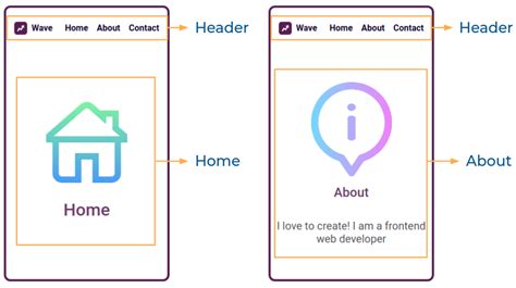 Check Routing Tutorial 的图像结果