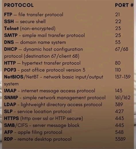Image result for Network Identifier IP